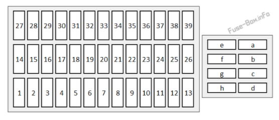 2018 Honda CR-V fuse box diagram - StartMyCar